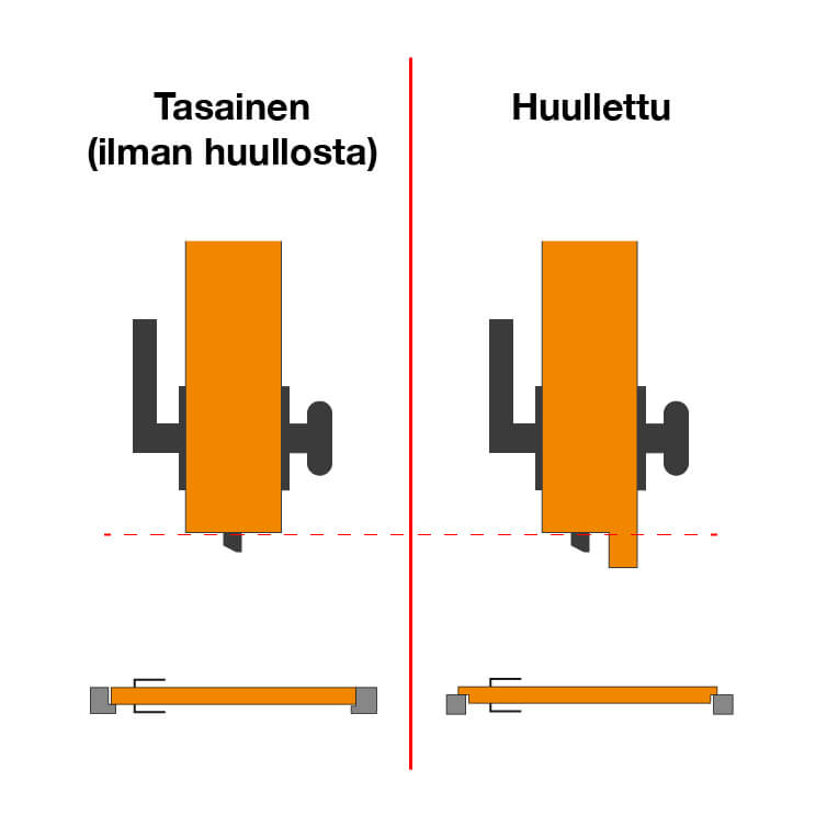 Huulloksellinen/ovimalli