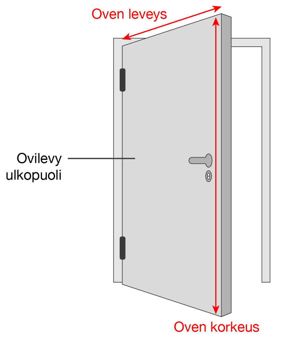 Oven leveys (ovilevyn ulkomitat)