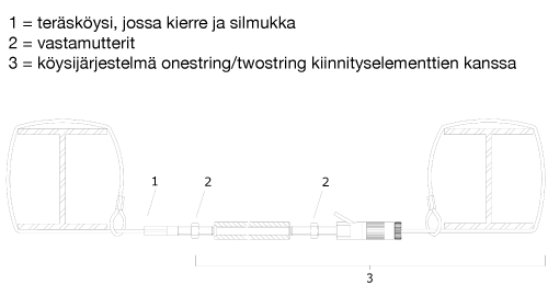 T-kannattimen köysijärjestelmäadapteri aixFOAM-köysijärjestelmään onestring/ twostring