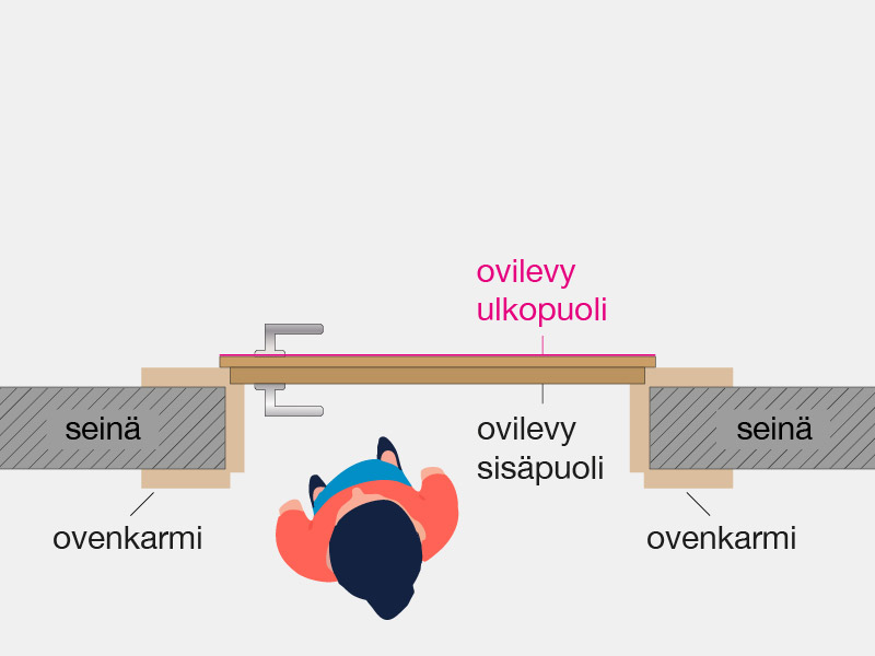 Oven rakentaminen